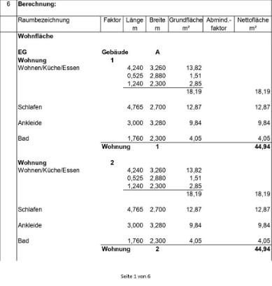 MFH-Projekt mit Grundstück | 10 WE | Bestand+Neubau|Rodgau-Weiski zimmer