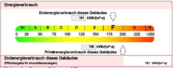 Mehrfamilienhaus, Wohnhaus Heusenstamm - 468.000&euro; | Angebot:26221857