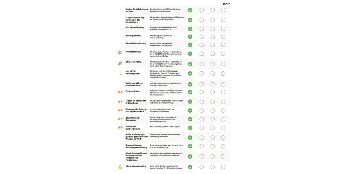 Einfamilienhaus Kelkheim (Taunus) Kelkheim - 6 Zimmer, 125 m&sup2;, 1.034.965&euro; | Angebot:26258042