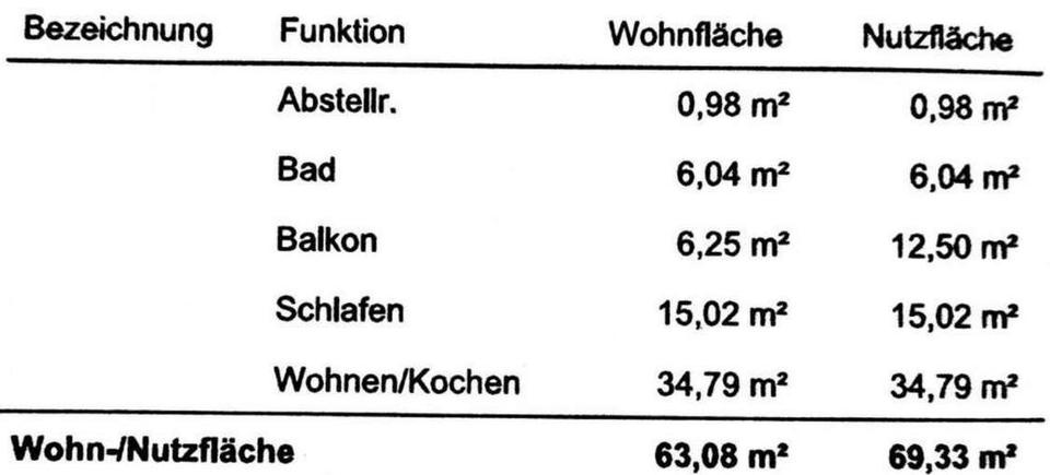 Etagenwohnung Offenbach am Main Hafen - 2 Zimmer, 63 m&sup2;, 1.040&euro; | Angebot:26260752