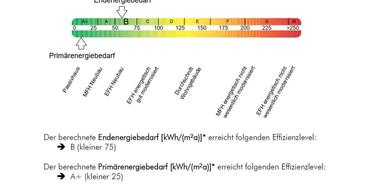 Ihre NEUE Doppelhaushälfte in Darmstadt – modern, familienfreundlich & nachhaltig 5 zimmer