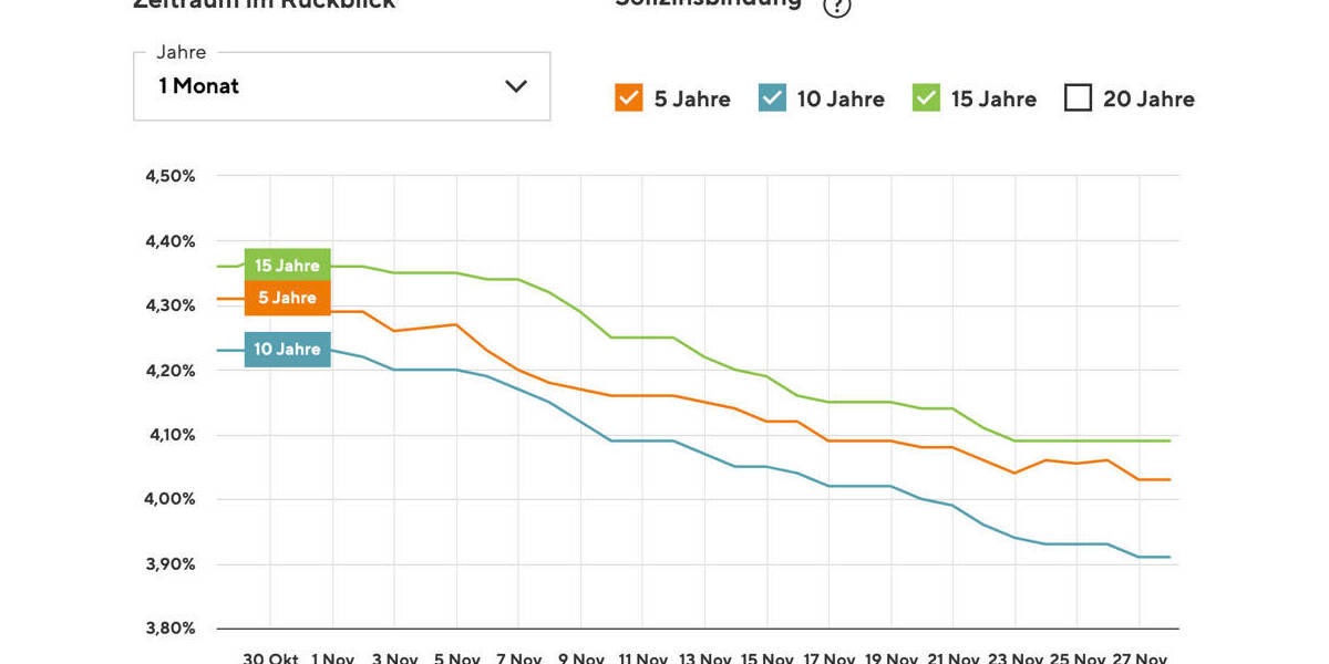 Grundstück Kelkheim (Taunus) Kelkheim - 699.000&euro; | Angebot:25681436