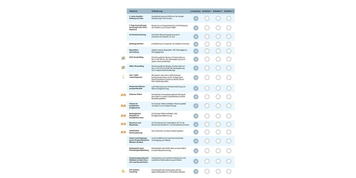 Einfamilienhaus Friedrichsdorf - 4 Zimmer, 101 m&sup2;, 871.793&euro; | Angebot:26258089