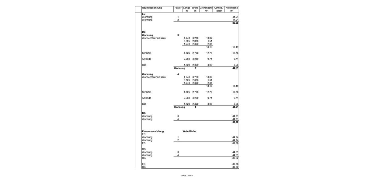 MFH-Projekt mit Grundstück | 10 WE | Bestand+Neubau|Rodgau-Weiski zimmer