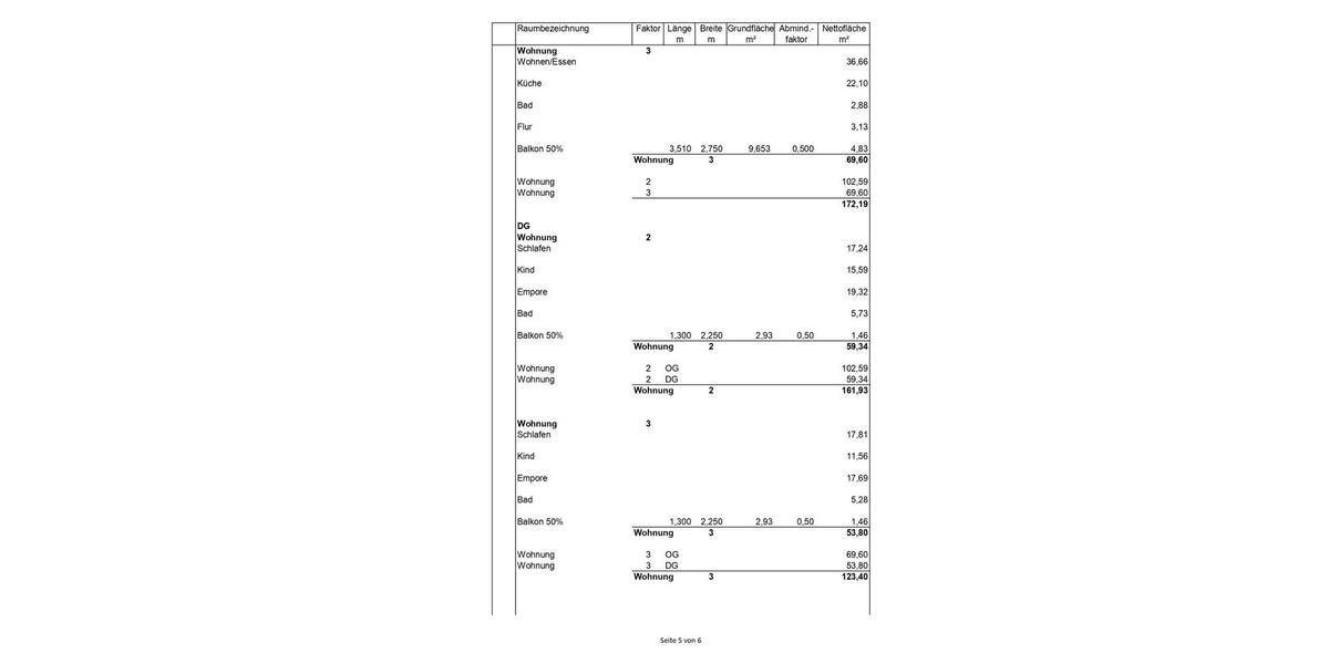 MFH-Projekt mit Grundstück | 10 WE | Bestand+Neubau|Rodgau-Weiski zimmer